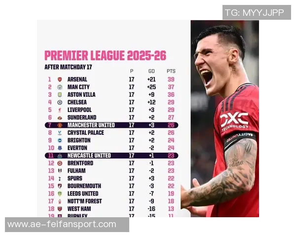 曼联与纽卡对决前景堪忧或将有15名球员缺阵影响比赛走势