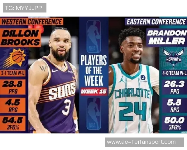 周最佳球员揭晓狄龙与米勒领衔表现出色带队取得佳绩 周最佳球员揭晓狄龙与米勒领衔表现出色带队取得佳绩