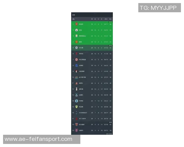 英超最新积分榜揭晓曼联利物浦双双跌至中游西汉姆联陷入降级区危机 英超最新积分榜揭晓曼联利物浦双双跌至中游西汉姆联陷入降级区危机